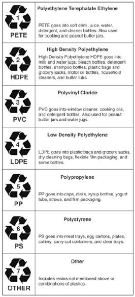 8 materialen voor verpakkingen Polyvinylchloride, PVC Uiterlijke kenmerken mat tot glanzend glashelder