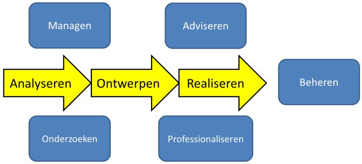 De fysieke werkplek Het bedrijf dient voor een adequate werkplek te zorgen die voldoet aan de wettelijke arbo-eisen.