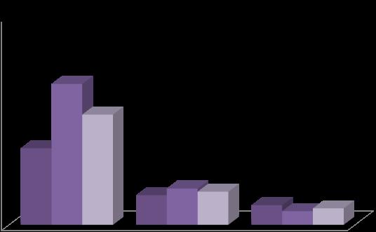 50% Figuur 26 Mijn buren helpen mij al Referentiegroep 40% 30% 34% 20% 26% 18% 10% 7% 9% 8% 5% 3% 4% 0% Dienst Hulp Zorg Met beperking Zonder beperking Totaal Figuur 27 Ervaren kwaliteit van het