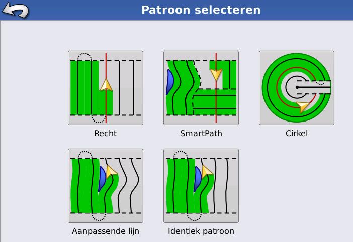 Verschillende patronen of spoortypes Met patroon wijzigen kunt u kiezen voor verschillende patronen van onderstaande afbeelding: Recht: een rechte AB-lijn waarbij alle sporen parallel zijn aan deze
