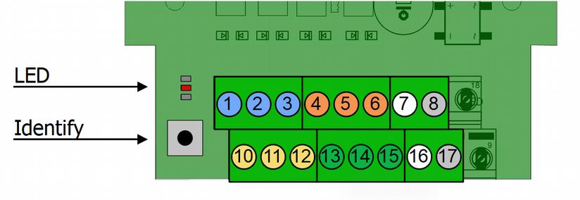 Nederlads 6.2. Firmware-Update e cofiguratie Met de programma's BiDiB-Wizard e BiDiB-Moitor (beide kosteloos per dowload beschikbaar) kut u ee Firmware-Update uitvoere e de decoder cofigurere.