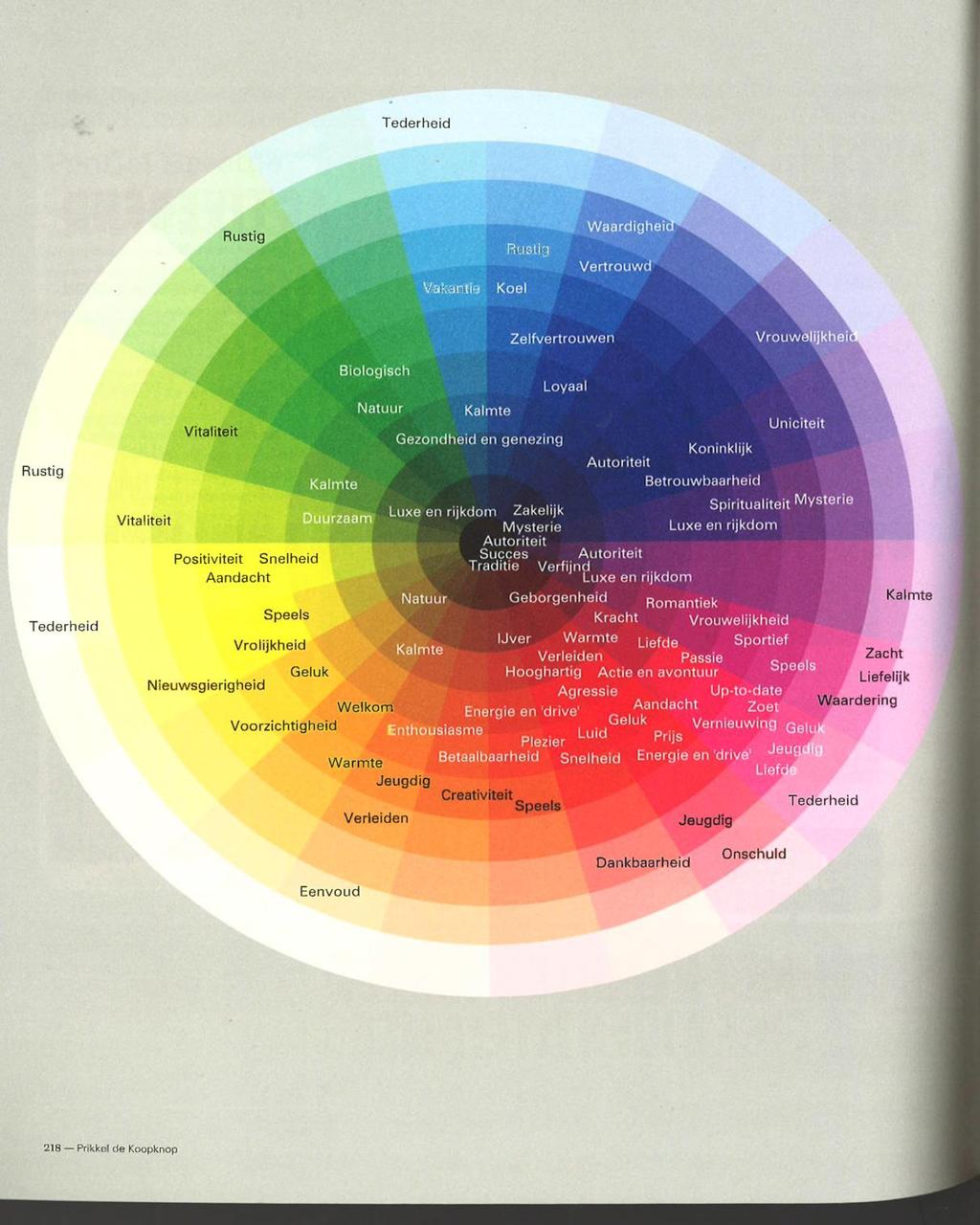 KLEUR Ondersteunen van winkelroute, product of merk. Ruimtelijker of juist kleiner en gezelliger maken van de ruimte. We leven in een sterk visueel ingestelde samenleving.