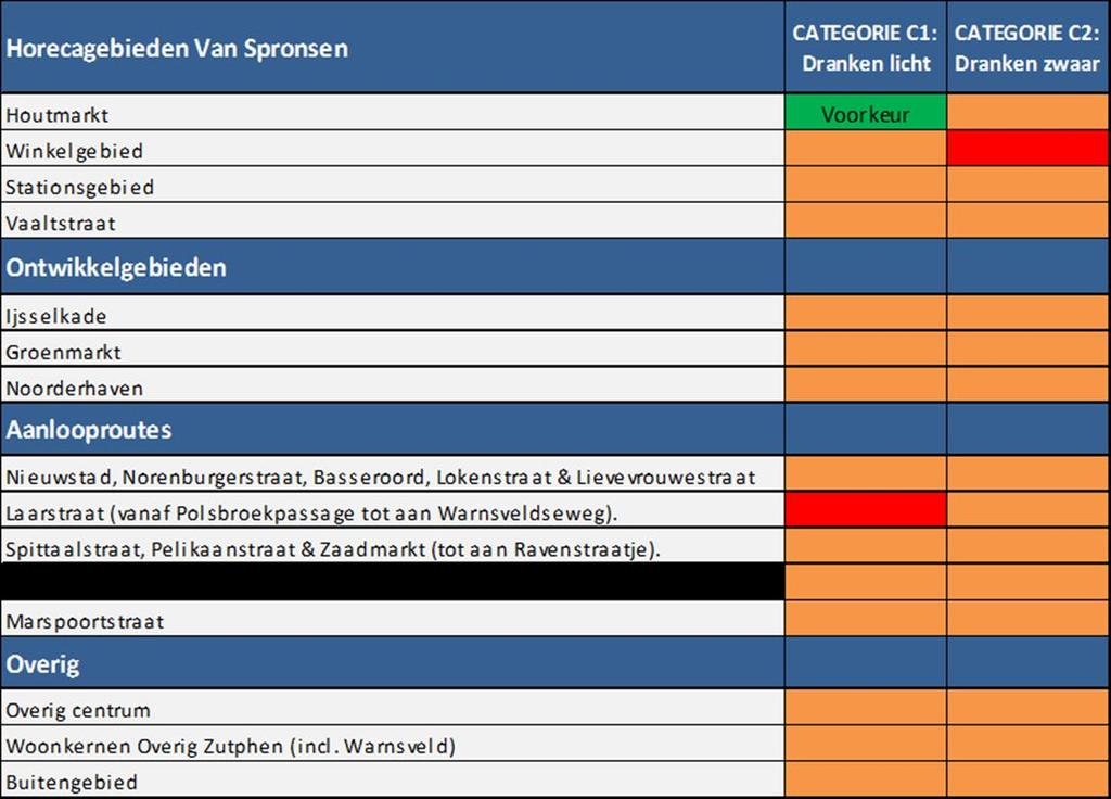 4. Ruimtelijk economisch advies 4.