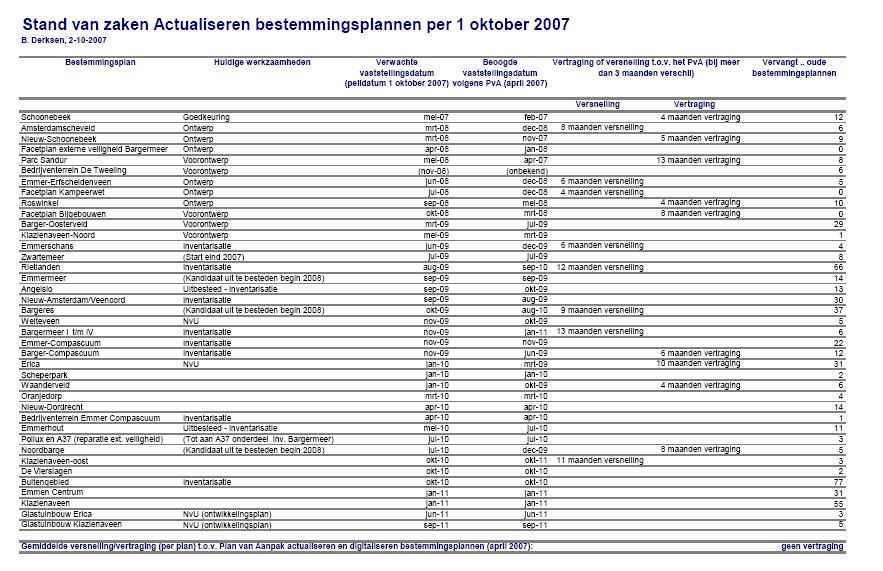 2. ACTUALISATIE