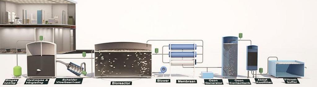 Uitgevoerde projecten MCL Haalbaarheidsonderzoek Pharmafilter Medio 2012 uitgevoerd op grond van infectiepreventie, efficiënter afvalverwerking SZA/waterzuivering.