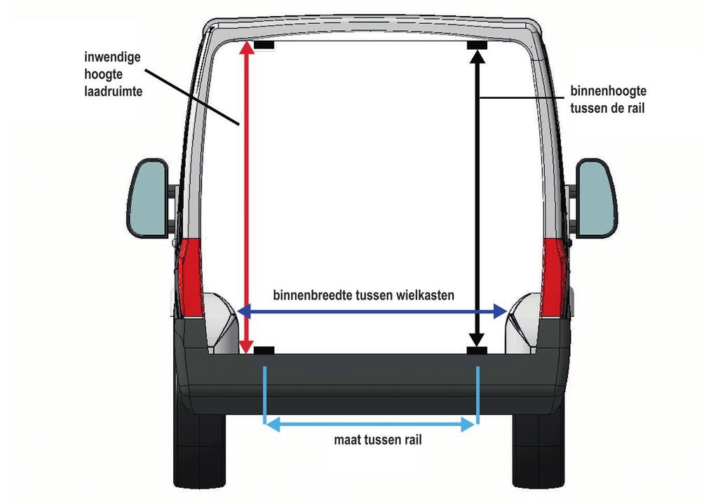 1 Transporter TRS-Systeem Voor uw specifieke TRS-Systeem hebben wij volgende gegevens nodig: Systeem 1. laadvermogen? kg 2. Lengte laadruimte? mm 3. Maat tussen de wielkasten (Afb. 1) mm 4a.