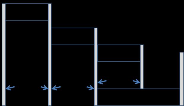 De theorieën, concepten, onderzoeksmethoden en technieken die worden behandeld zijn gericht op het eigen maken/verwerven van multidisciplinaire vaardigheden en kennis zodat de toepassing leidt tot de