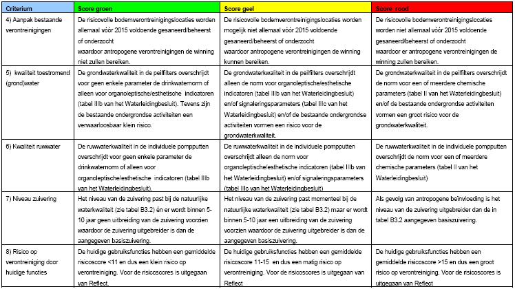 klassegrenzen voor het