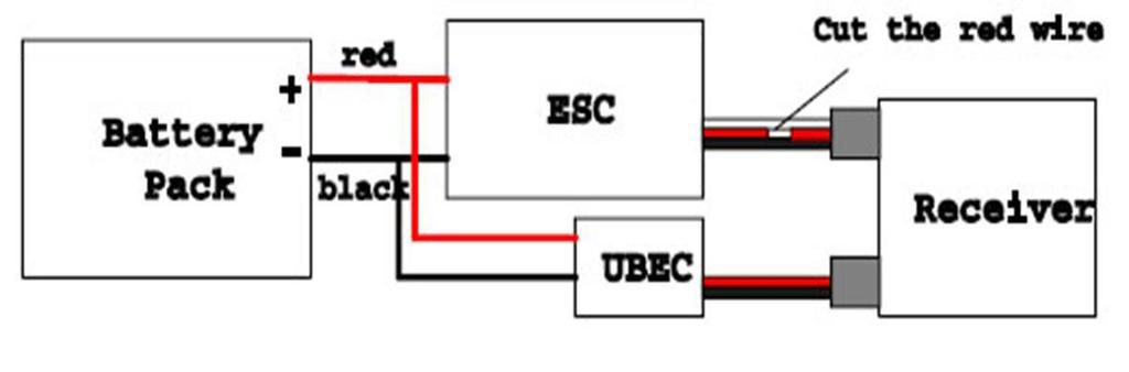 Het onderstaande schema gaat uit van één Lipo voor zowel ESC als UBEC. Maar dit hoeft niet persé zo te zijn. Je kunt ook zonder problemen een extra 2e Lipo voor de UBEC gebruiken.