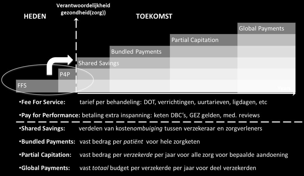 van resultaat en rendement *Bron: OptiMedis/GSK