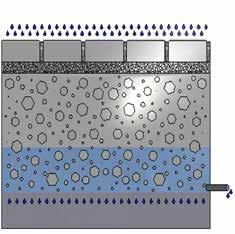 Hoe werkt de infiltratie? Het hemelwater dringt door de waterdoorlatende betonstraatstenen, de voegvulling en de straatlaag.