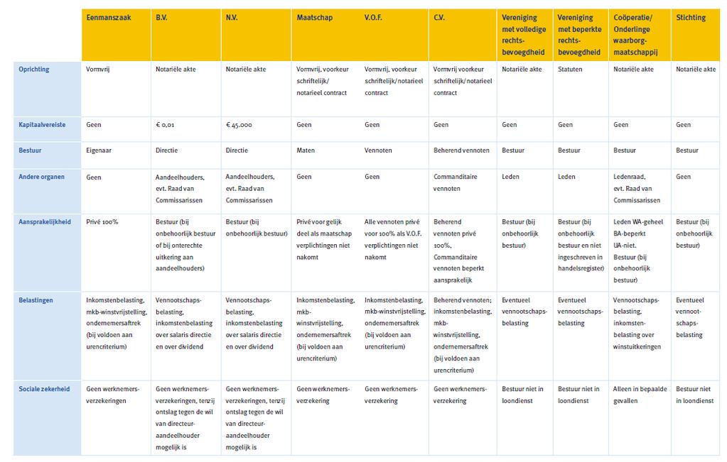 Bijlage: schematische