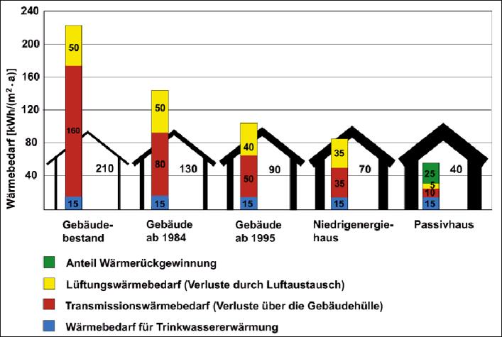 Context - belang SWW Evolutie aandeel SWW in totale energiebehoefte Evolutie van de energiebehoefte in