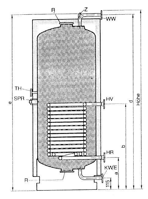 2. The BBRI test facility (3) «test» tank T sensor n 7 155 L/d T sensor n 6 200 L T sensor n 5 T sensor n 4 T sensor n