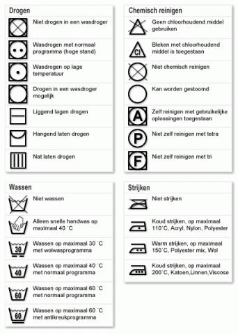 Wassymbolen Kijk goed naar het was etiket.