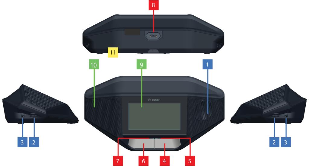 6 nl Overview (Overzicht) DICENTIS 3 Overview (Overzicht) Het DICENTIS Conferentiesysteem is een op IP gebaseerd vergadersysteem dat draait op een OMNEO compatibel Ethernet-netwerk.