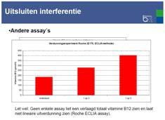 leiden tot vals positieve IFAS