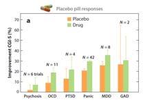 ?? Ongoing UK Research Interessante vraag: kan het een placebo effect zijn? Een aantal zaken op een rij 4 De black box van vitb12 tekort 1.
