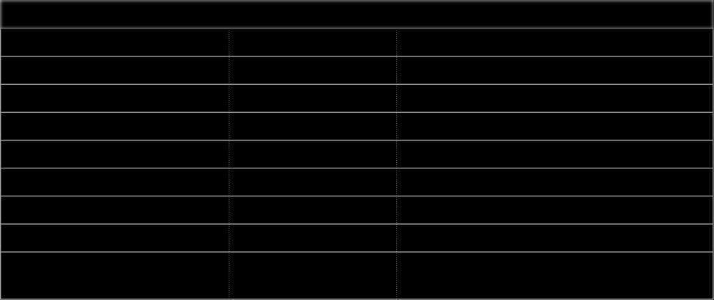 De eerste index Component RGV* Minimum score (=0) Maximum score (=10) 1. Lichamelijke activiteit 0 >5 dagen minimaal half uur matig actief 2. Groenten 0g >200 g 3. Fruit+sap 0g >200g 4. Vezel 0g /4.