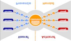 Acquisitie Constructie Ontwerp Onderzoek Gepland onderhoud Correctief onderhoud Vervanging Risico management: bouwwerk Tools voor Management Control Risk Management AO_01 Interne Review AO_02 Rie