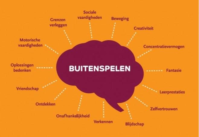 Hoofdstuk 2 Ruimte voor spelen en ontmoeten 2.1 Het belang van buiten spelen Voor de ontwikkeling van ieder kind is buiten spelen en het ontmoeten van anderen van groot belang.