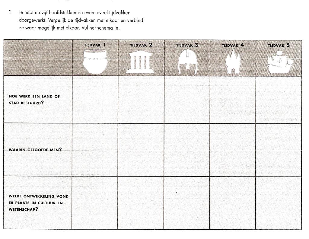 Afbeelding 1 - Een opdracht waarin Memo diachronische thema's behandeld aan de hand van de tijdvakken.