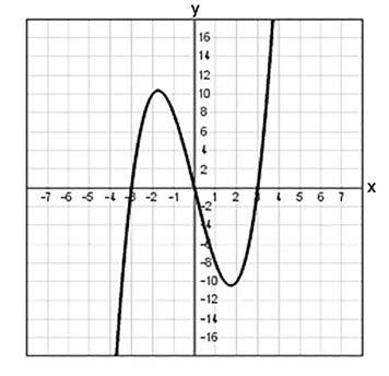25 25 afstand in km 20 15 T=2t-5 0 7 9 11 13 15 17 tijd in min. Voorbeeld 1 Voorbeeld 2 - Voorbeeld 2: De grafiek van y = x³ - 9x.
