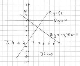Lineair verband Een lineair verband is een verband dat weergegeven wordt met een formule van de vorm y = ax + b, waarbij x en y de variabelen, a het hellingsgetal of de richtingscoëfficiënt en b het