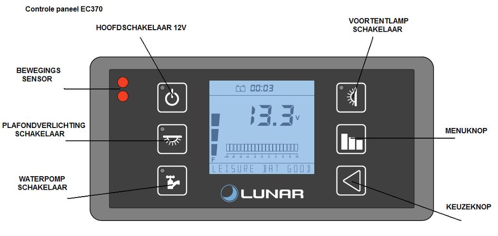 Bedieningspaneel. KNOP OMSCHRIJVING Hoofdschakelaar 12v.