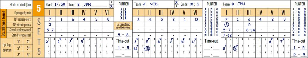 Fig. 5 a. Na de toss noteert de teller in de lege vierkanten de letter A of B behorende bij ieder team, waarbij in het linkerdeel het team wordt vermeld die aan zijn linkerzijde speelt; b.