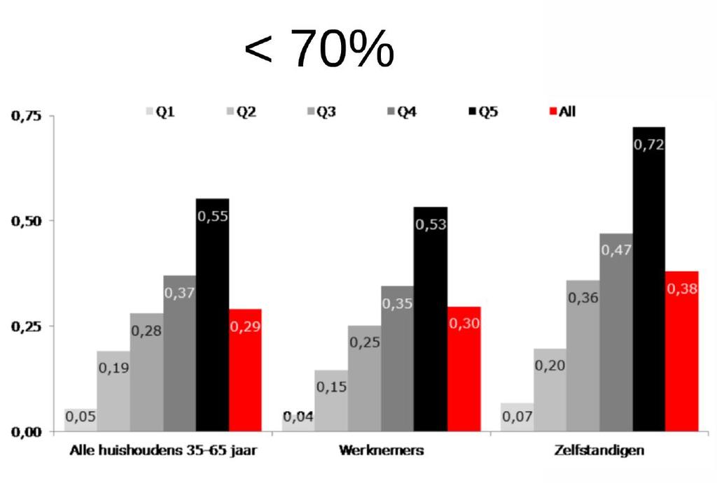 Voldoende