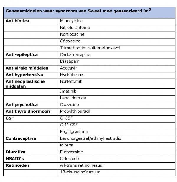 PA-uitslag van het huidbiopt toonde inderdaad de kenmerken van het syndroom van Sweet; een dicht leukocytair infiltraat, zonder aanwijzingen voor een leukocytoclastische