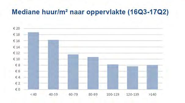 4.4 Woningmarkt Nieuwegein Nieuwegein is vanwege haar centrale ligging tegen Utrecht aan een gewilde gemeente om te wonen. Nieuwegein heeft ca. 62.000 inwoners.