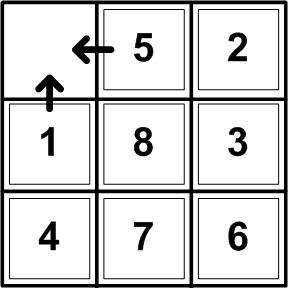 Alle mogelijkheden afgaan = aanmaken boom (les 7) Hfst 5 Initial UP LEFT UP LEFT DOWN UP LEFT RIGHT Oplossing