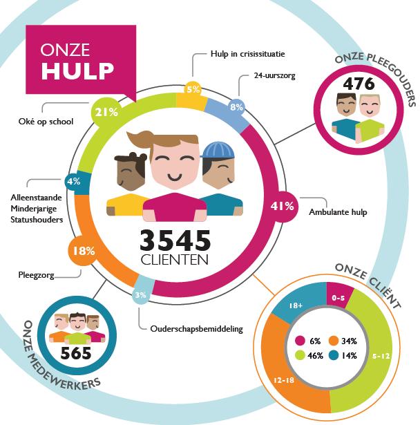 De organisaties waren in 2017 nog niet gefuseerd, maar de verbeteringen die volgen op dit kwaliteitsverslag zijn vanaf 2018 een gezamenlijke verantwoordelijkheid.