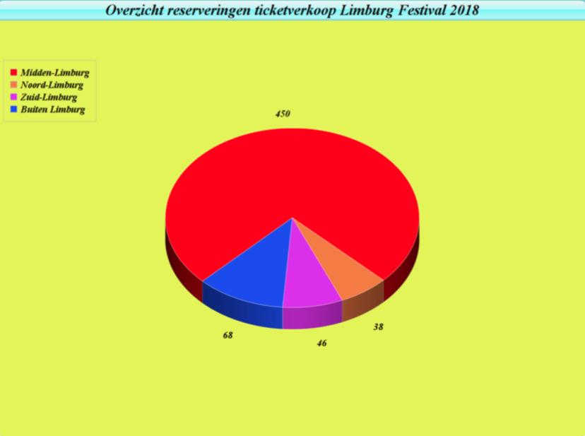 ENKELE CIJFERS Het Limburg Festival is landelijk gezien een middelgroot festival.