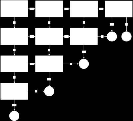 VISUEEL COMFORT - UITZICHT Uitzicht: Niet kwantitatief Daarom stroomdiagram gebruikt Zo breed mogelijk geformuleerd en getracht niet suggestief te zijn