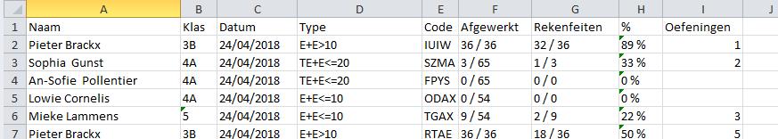 U ziet ook andere informatie zoals het aantal en percentage rekenfeiten, het type test,.