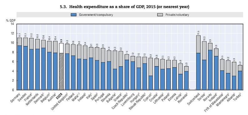 Gezondheidszorguitgaven %