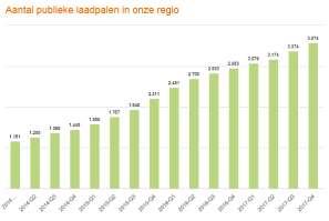 over afgelopen 12 maanden 3.