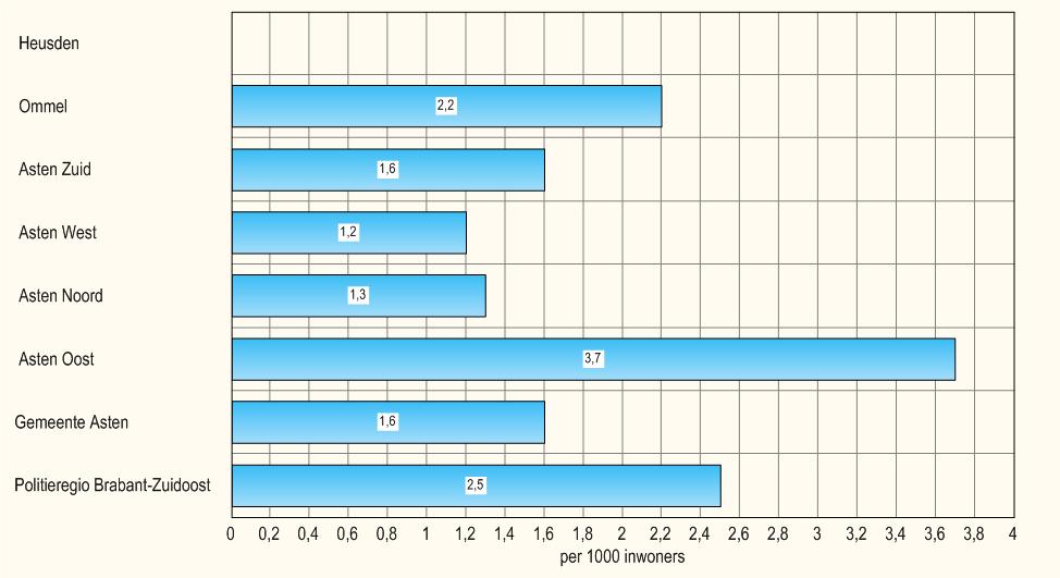 Aangiften van bedreiging Het voorkomen van situaties als bijvoorbeeld lastig gevallen worden, drugsoverlast en jeugdcriminaliteit kunnen een dermate omvang aannemen dat mensen dit bij de politie gaan