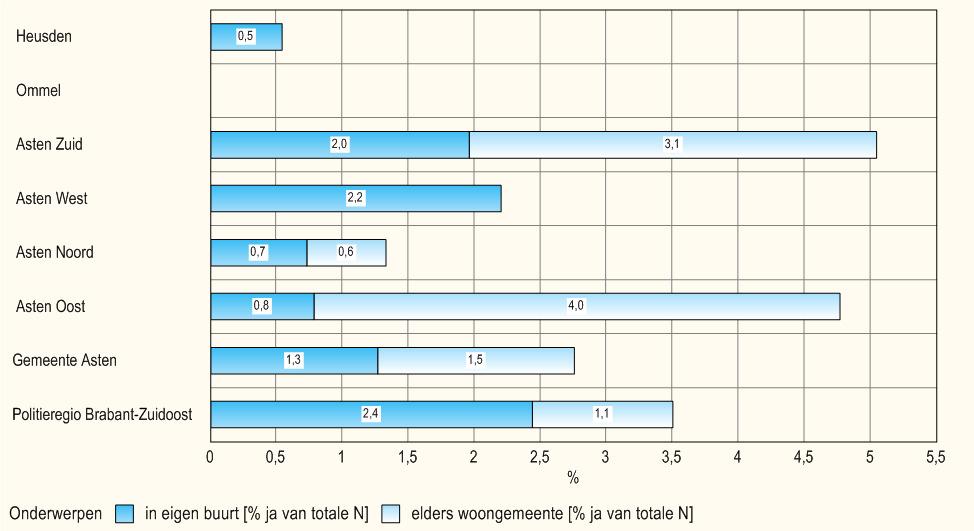 4. Slachtofferschap geweld Bedreiging kan worden gezien als een uiting van een voorgenomen daad van geweld, los van het gegeven of die daad ook wordt uitgevoerd.