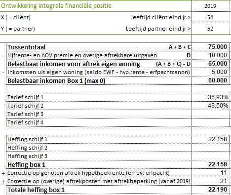 Dan ziet de berekening er als volgt uit: Slechts het bedrag tussen EUR 75.