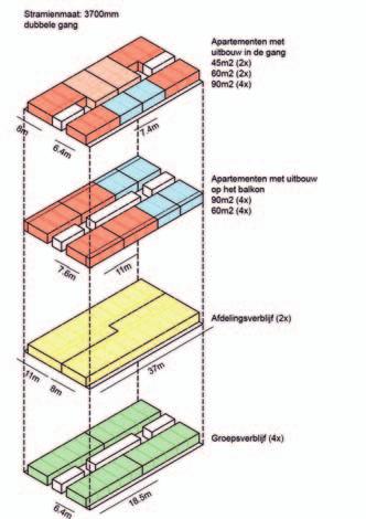 Ideaalmodellen Configuratie van bouwvolume in relatie tot de stramienmaat en de typologie Producten EEN IDEAAL BOUWVOLUME: DE STRAMIENMAAT BEPAALT DE INDELINGSMOGELIJKHEDEN VOOR VERSCHILLENDE