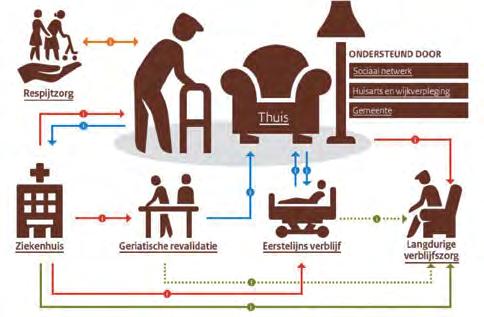 EEN VERKENNEND ONDERZOEK NAAR GEBRUIK VAN EERSTELIJNSVERBLIJF in het ziekenhuis, maar sinds 2015 bestaat ook de mogelijkheid in te stromen in de GRZ vanuit de thuissituatie (na een geriatrisch