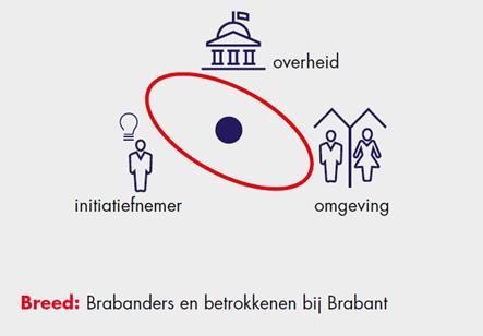 Energietransitie in stroomversnelling