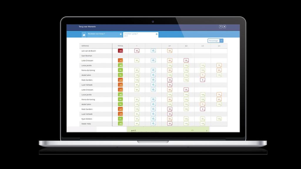 Het Momento Dashboard: analyse organisatie visie