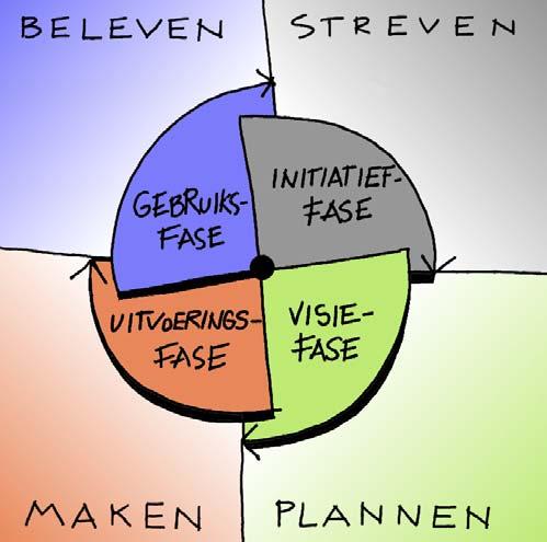 Doel Het doel van de workshops is specifieke eisen voor de ontwikkeling van de ruimtelijke kwaliteit van de betreffende terreinen te formuleren.