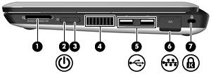Onderdelen aan de rechterkant Onderdeel Beschrijving (1) Digitale-mediaslot Ondersteunt de volgende types optionele digitale kaarten: Memory Stick (MS) MS/Pro MultiMediaCard (MMC) Secure Digital High