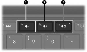 Onderdeel Beschrijving WAARSCHUWING! Zet het volume laag voordat u de hoofdtelefoon, oortelefoon of headset opzet. Zo beperkt u het risico van gehoorbeschadiging.